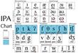 BÍ KÍP PHÁT ÂM CHUẨN KHỎI CHỈNH